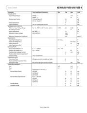 AD7606BSTZ-4 datasheet pdf 5 page