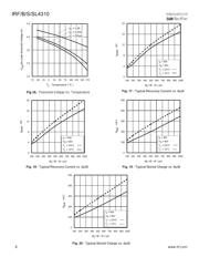 IRFB4310 datasheet pdf 6 page