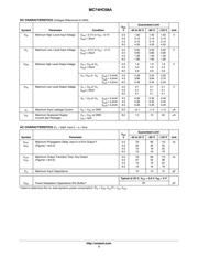 MC74HC08ADR2 datasheet pdf 3 page