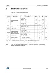 LM4041DIM3-1.2/NOPB datasheet pdf 5 page