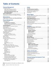 MCP9803T-M/MSG datasheet pdf 2 page