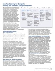 MCP9803T-M/MSG datasheet pdf 3 page