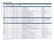 MCP9803T-M/MSG datasheet pdf 4 page