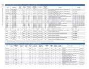 MCP9803T-M/MSG datasheet pdf 6 page