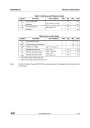 STD26P3LLH6 datasheet pdf 5 page
