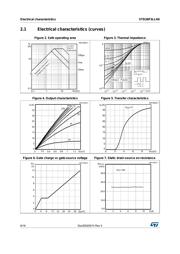 STD26P3LLH6 datasheet pdf 6 page