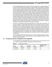 ATMEGA3250P-20AU datasheet pdf 5 page