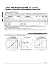 MAX3355EEBC datasheet pdf 4 page