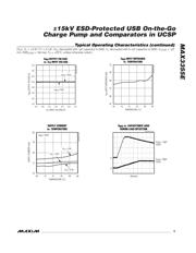 MAX3355EEBC datasheet pdf 5 page