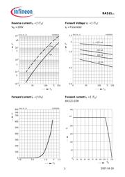 BAS 21 E6327 datasheet pdf 3 page