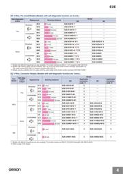 E2EX2Y1 datasheet pdf 4 page