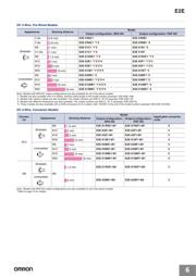 E2EX2Y1 datasheet pdf 6 page