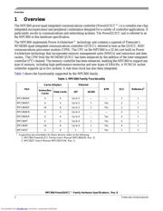 MPC860SRCZQ50D4 datasheet pdf 2 page