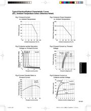 LTV-817-C datasheet pdf 4 page