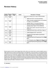MC9S12A256CFUE datasheet pdf 2 page