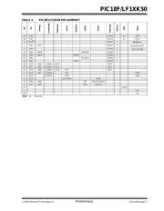 PIC18F14K50-I/P datasheet pdf 5 page