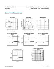 MAX5487ETE+T datasheet pdf 5 page