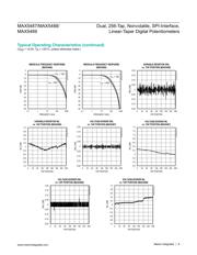 MAX5487ETE+T datasheet pdf 6 page