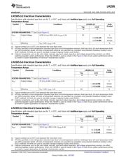LM2595S-3.3/NOPB datasheet pdf 3 page