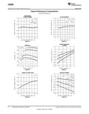 LM2595S-3.3/NOPB datasheet pdf 6 page