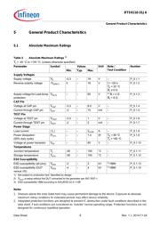 BTS61101SJAXUMA1 datasheet pdf 6 page