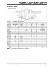 PIC16F685-I/P datasheet pdf 3 page