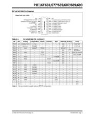 PIC16F685-I/P datasheet pdf 5 page