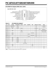 PIC16F685-I/P datasheet pdf 6 page