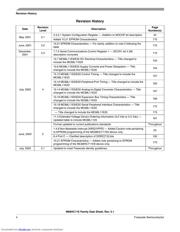 MC68HC11E0CFNE3R datasheet pdf 4 page