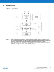 AT93C46DY6-YH-T datasheet pdf 3 page