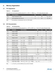 AT93C46DY6-YH-T datasheet pdf 4 page