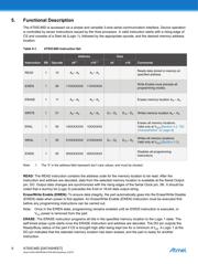 AT93C46DY6-YH-T datasheet pdf 6 page