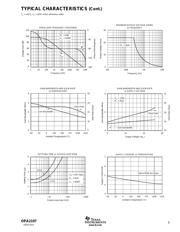 OPA2107AU/2K5E4 datasheet pdf 5 page