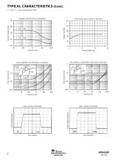 OPA2107AU/2K5E4 datasheet pdf 6 page