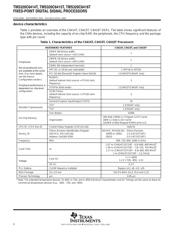 TMS320C6416TBCLZD1 datasheet pdf 6 page