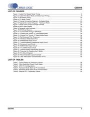 CS8416-CNZR datasheet pdf 5 page