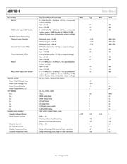 ADRF6510-ACPZ-WP1 datasheet pdf 5 page