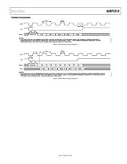 ADRF6510-ACPZ-WP1 datasheet pdf 6 page