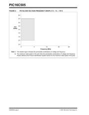 PIC16C505-20E/SL datasheet pdf 2 page
