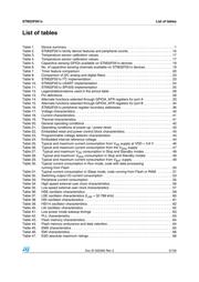 STM32F051C8U7STR datasheet pdf 5 page