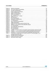 STM32F051C8U7STR datasheet pdf 6 page