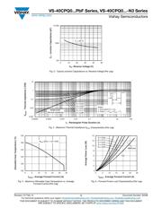 40CPQ045PBF datasheet pdf 3 page