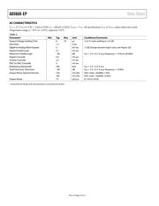 AD5668BRUZ-2 datasheet pdf 4 page