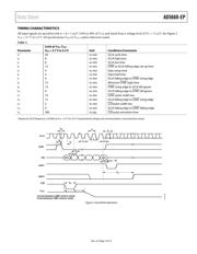 AD5668BRUZ-2 datasheet pdf 5 page
