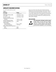 AD5668BRUZ-2 datasheet pdf 6 page