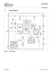 TLE72592GEXUMA1 datasheet pdf 4 page