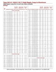ECOS2DA221BA datasheet pdf 4 page