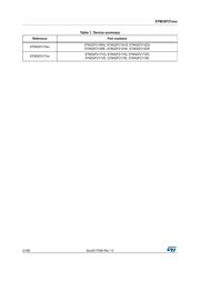 STM32F215RGT6TR datasheet pdf 2 page