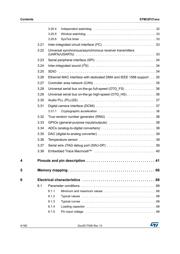 STM32F215RGT6TR datasheet pdf 4 page