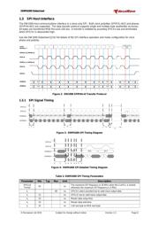 DWM1000 datasheet pdf 6 page